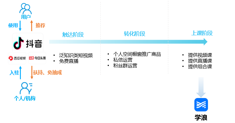 产品经理，产品经理网站